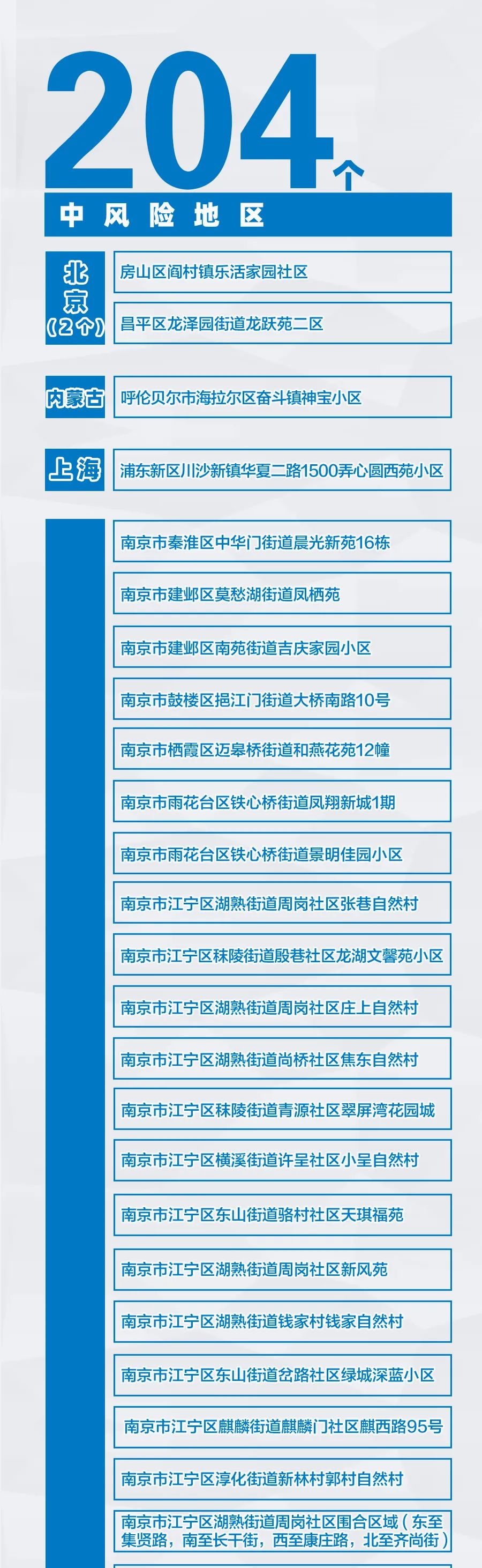 「高风险中风险地区名单最新」〃高风险地区一览