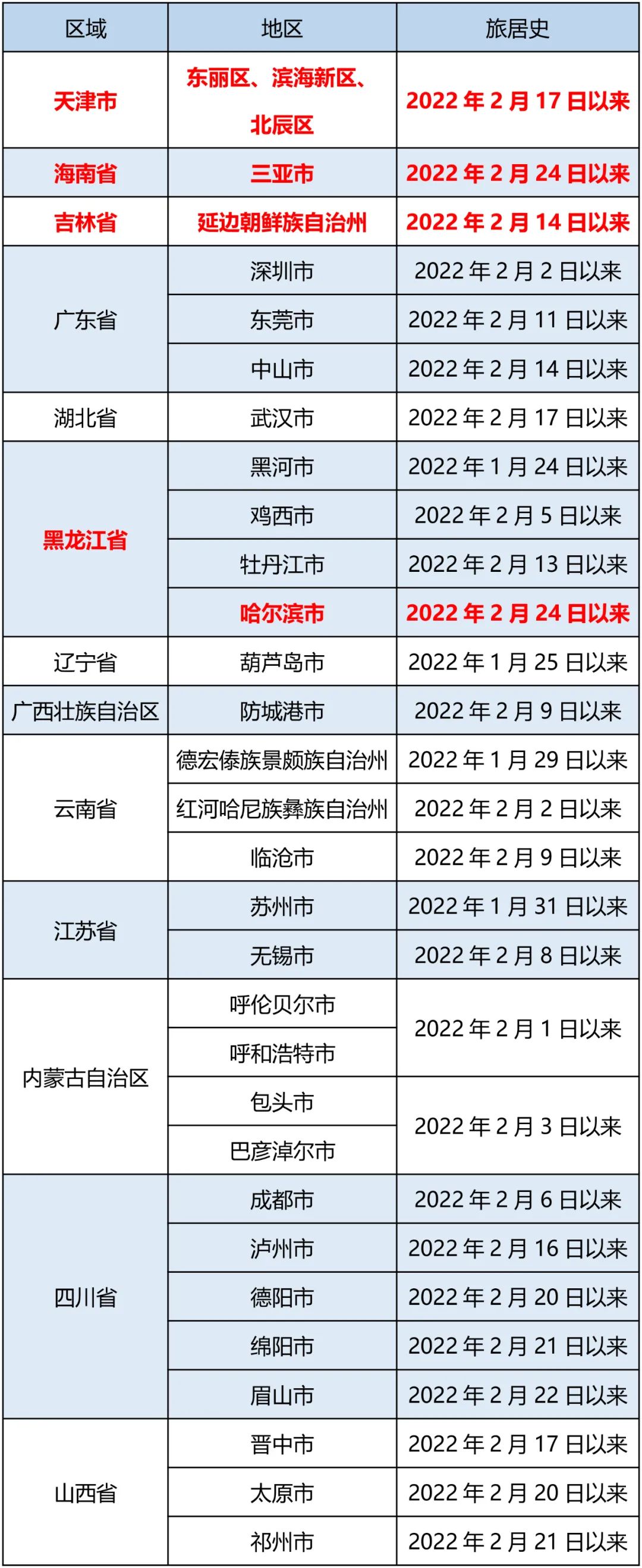 天津今日疫情报告-天津最新消息今天-第1张图片