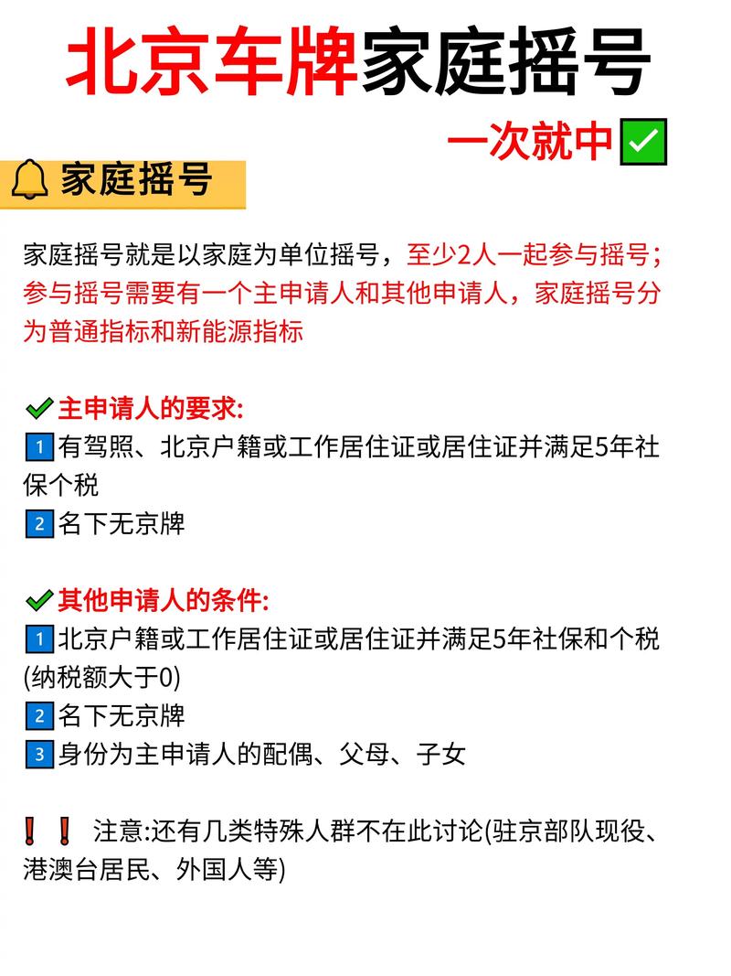 北京摇号〃北京摇号什么时候开始的-第1张图片