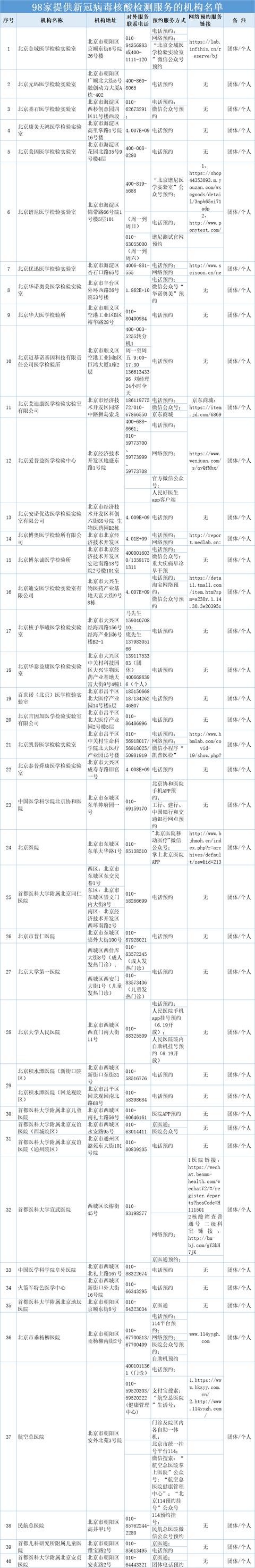 北京疫情︰(北京疫情最新消息实时发布)