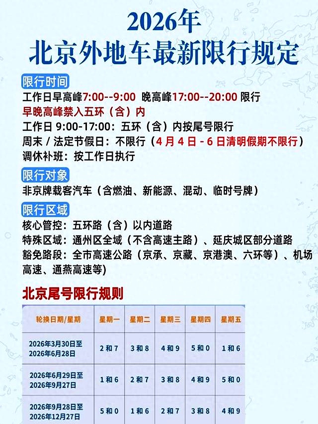 【北京限号2020最新限号12月/北京限号2020最新限号12月外地车】