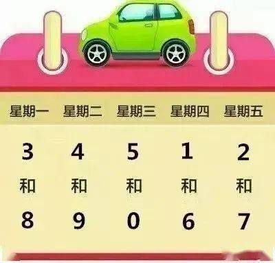 “北京限号2021年3月最新限号” 北京限号查询最新2026年？