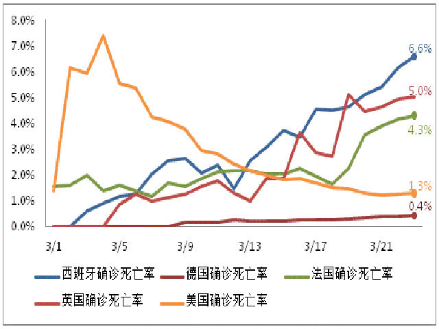 「国外最新疫情最新消息」〃海外疫情实时数据-第1张图片