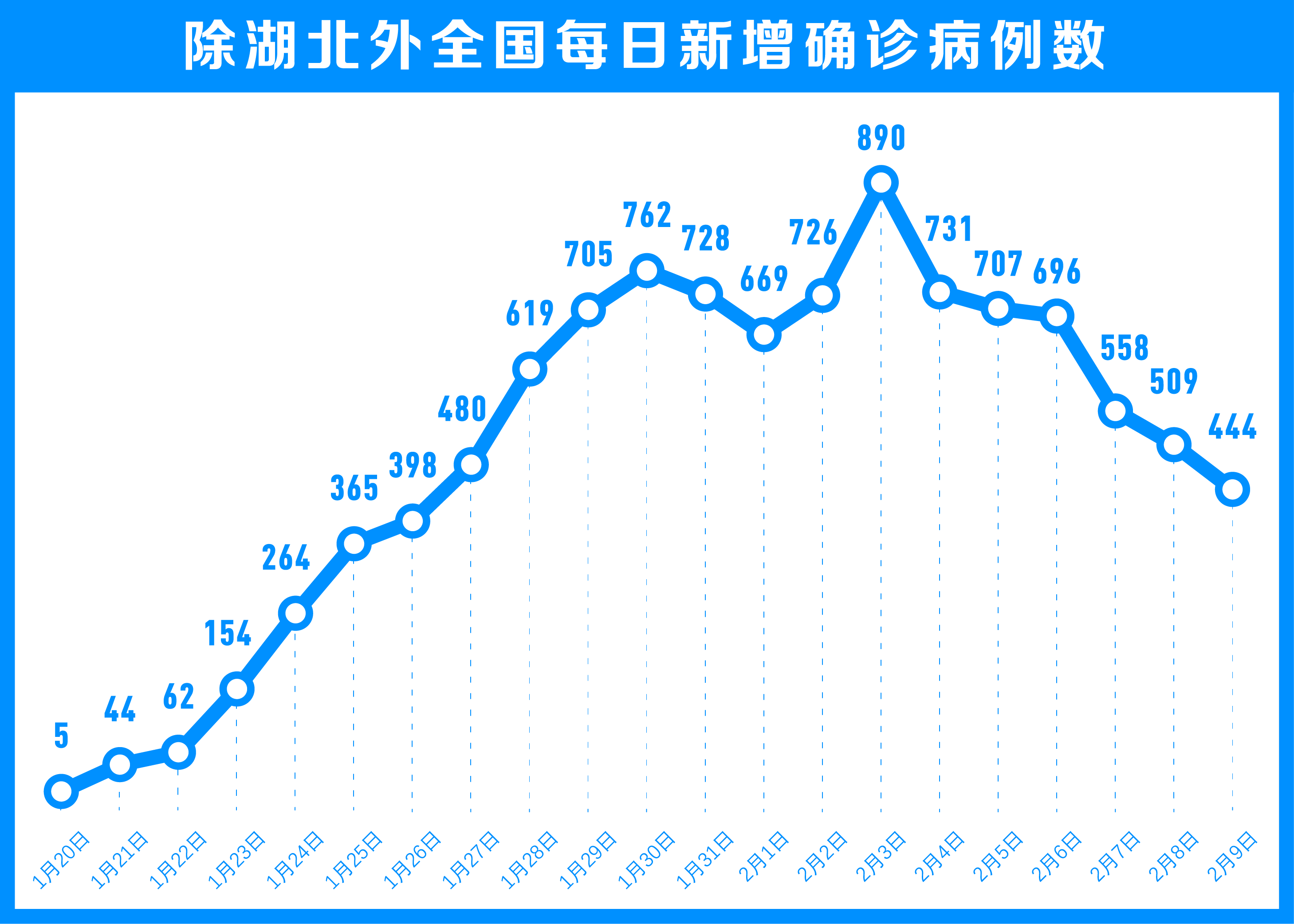 19个省份报告境外输入病例-31省份新增境外输入确诊病例-第2张图片