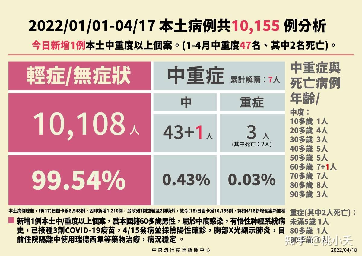 【新疆新增确诊病例22例/新疆新冠肺炎最新消息】