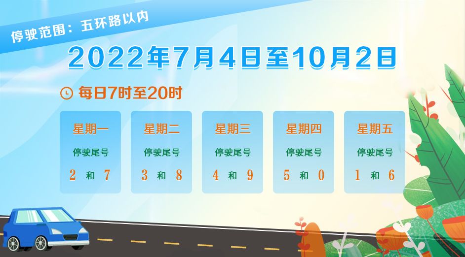 “北京限号2022年时间表1月份” 北京限号安排表？