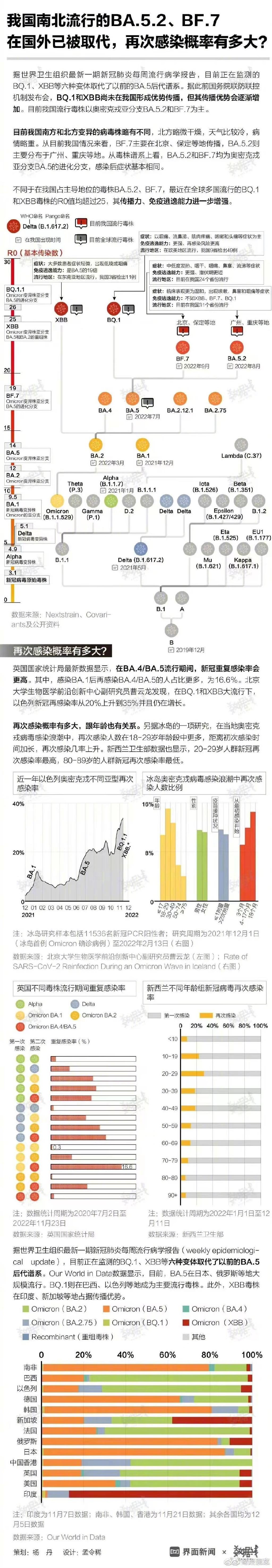 取消核酸检测最新消息-核酸取消了吗最新消息-第1张图片