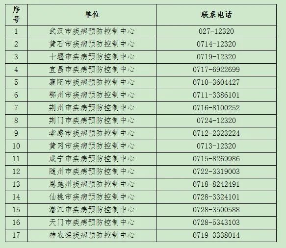 上海共有中风险地区35个︰(上海共分几个区)