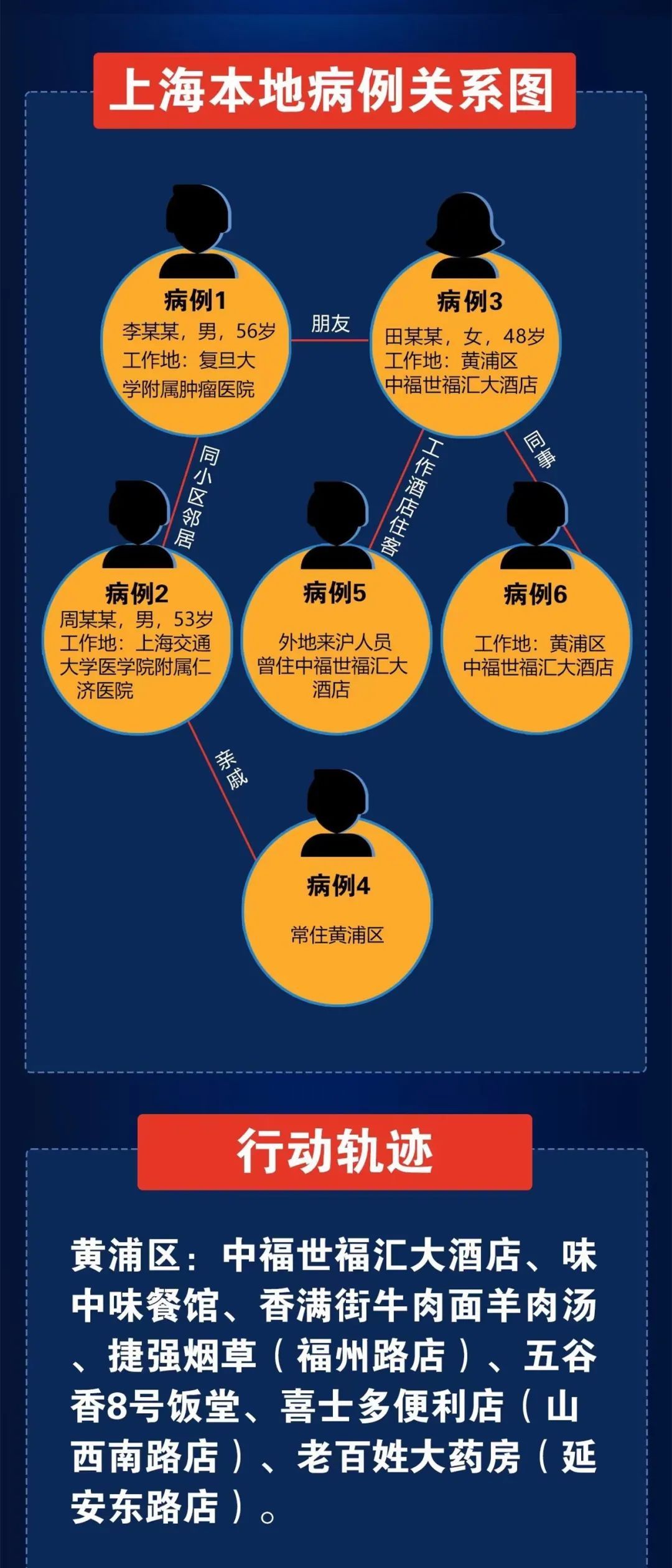 上海三地升为中风险地区〃上海zcq-第2张图片