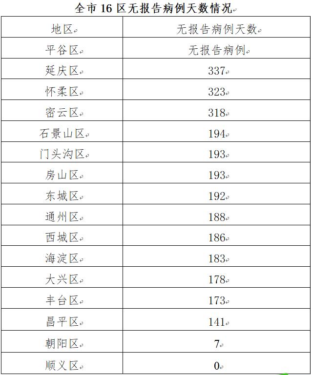 31省新增确诊11例.31省新增确诊11例 其中本土2例