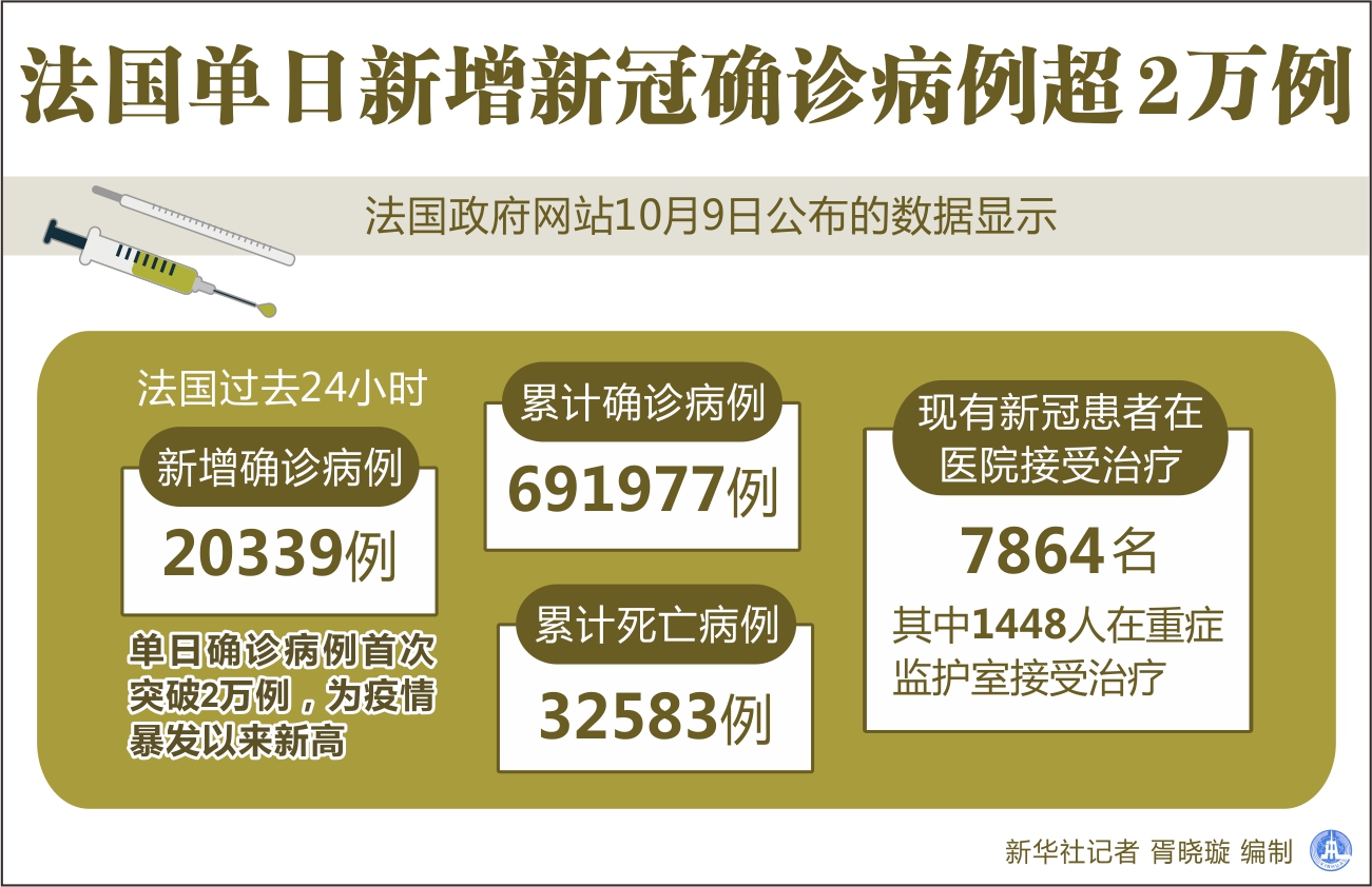 「安徽确诊病例曾2次停留北京」〃安徽新增-第1张图片