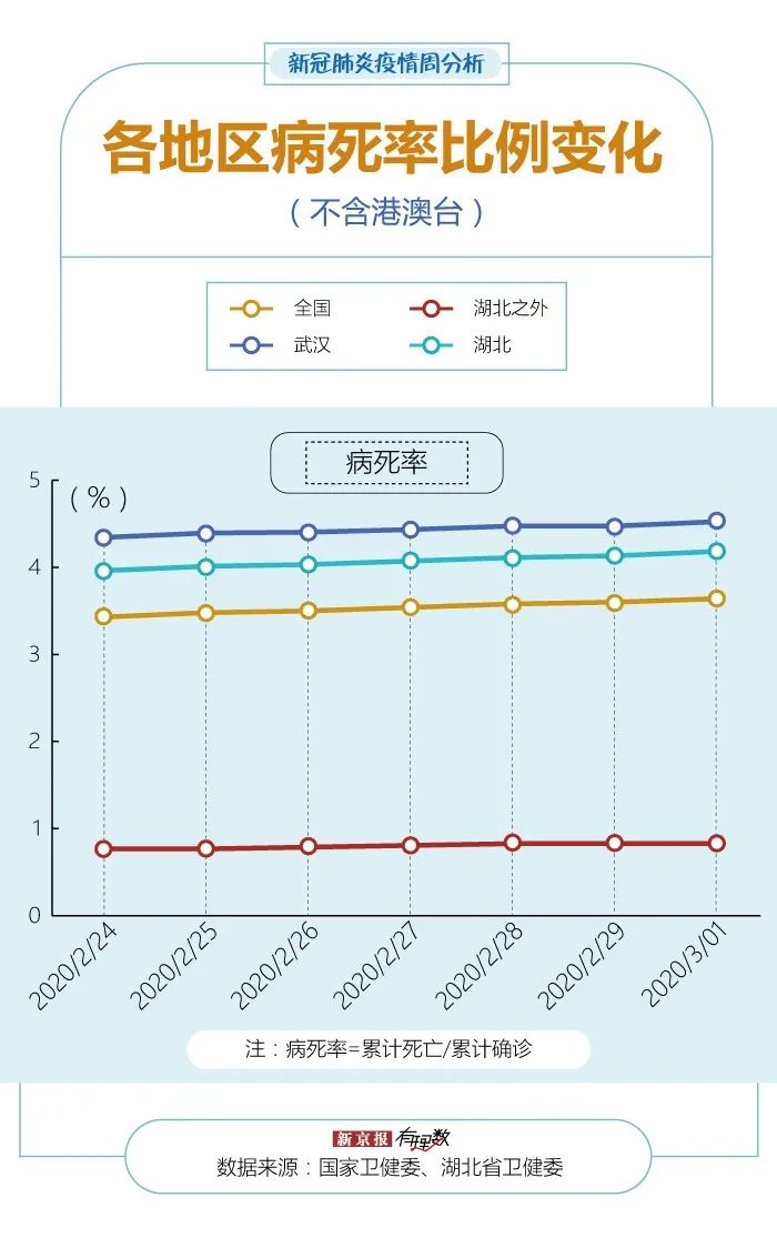 “武汉最新的疫情情况” 武汉最新的疫情情况最新消息？-第3张图片