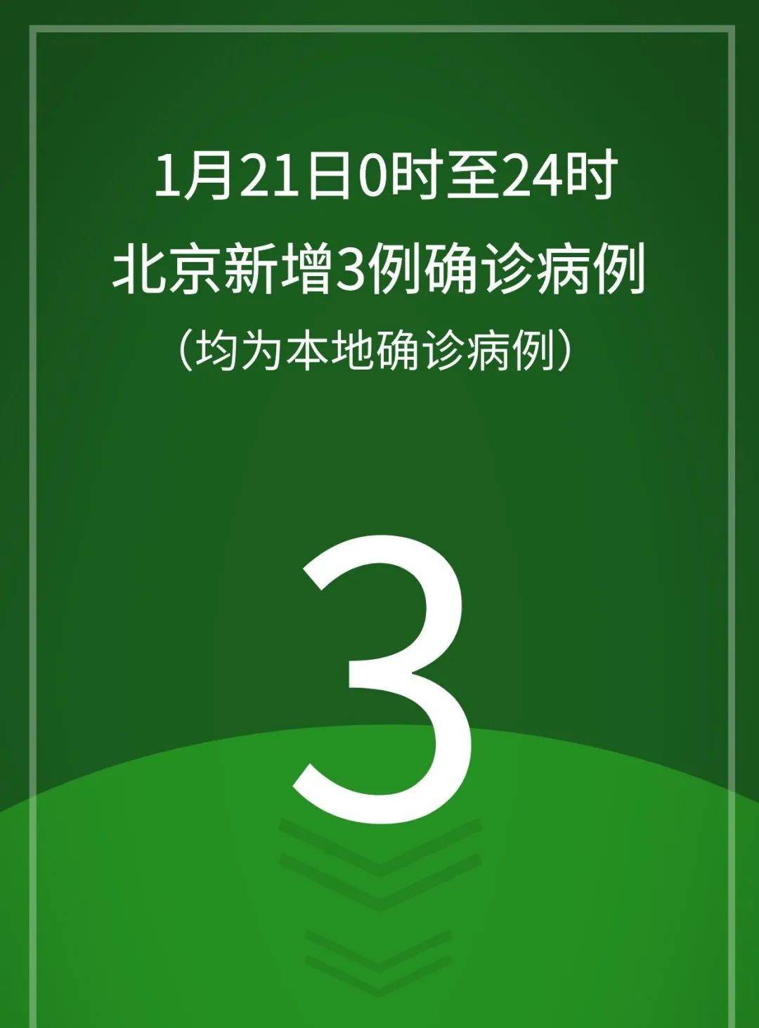“北京新增1例新冠确诊病例密接9人” 北京新冠病例最新数据？
