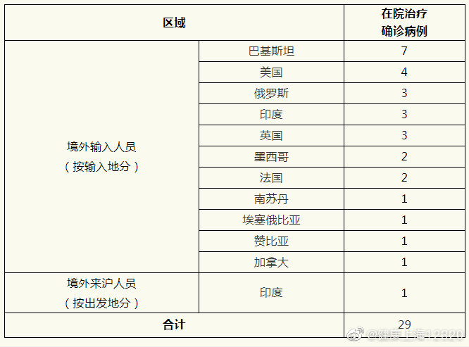 31省区市新增22例均为境外输入︰(31省区市新增本土106 474)