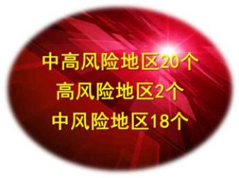 北京新增4个高风险地区︰(北京近期高发)