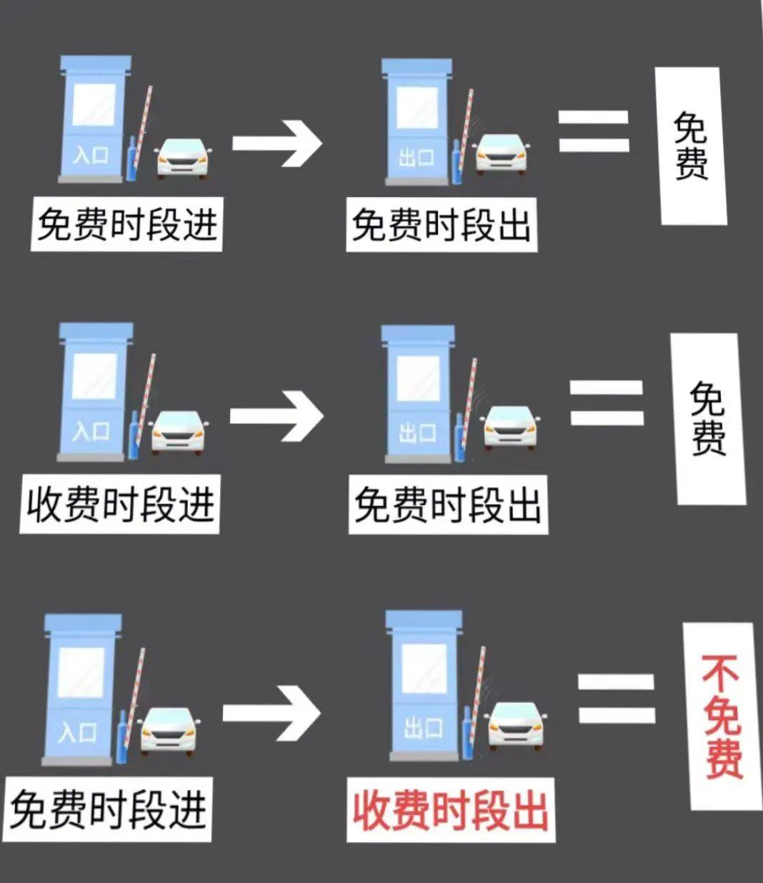 疫情高速免费到几号,2020疫情高速免费多少天-第1张图片