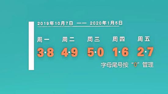 “天津限号2020年时间表7月份” 天津限号时间查询？