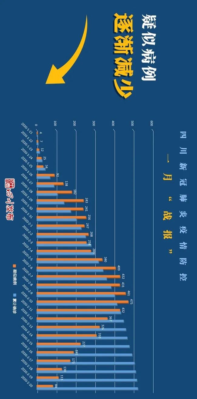 “成都的疫情最新通报	” 成都疫情今天最新情况？-第1张图片