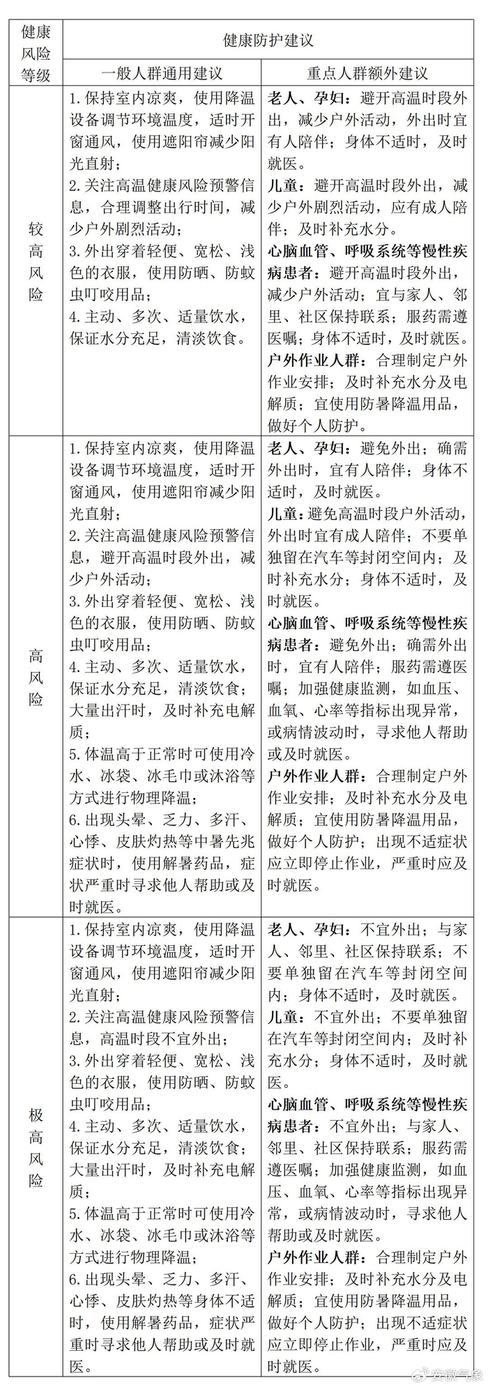「今天全国31个省疫情最新消息」〃今日全国天气最新图