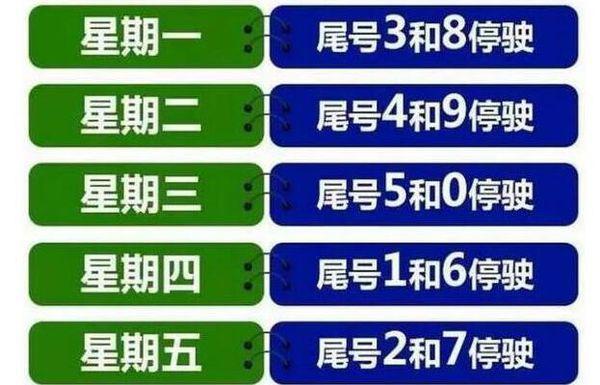 “春节限号2021最新限号时间” 新年汽车限号吗？-第3张图片