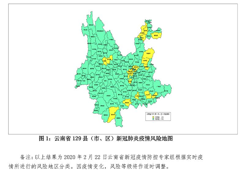 低风险地区.低风险地区的意义-第1张图片