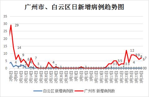 吉林疫情最新通报情况.吉林新冠最新消息今天-第1张图片