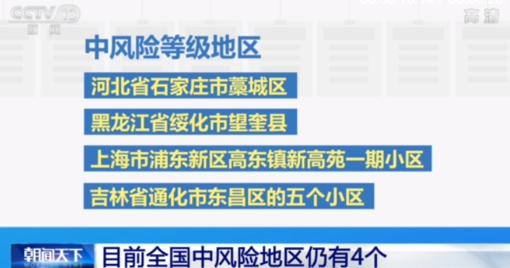 最新!中高风险地区汇总-最新中国中风险地区