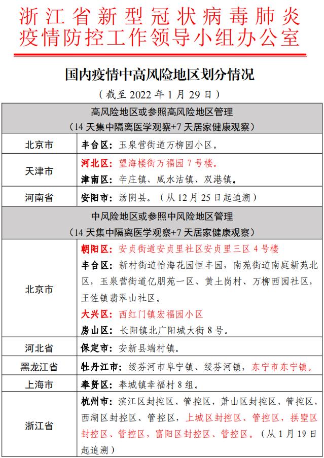 31省区市新增确诊4例2例为本土︰(31省新增本土确诊54例)