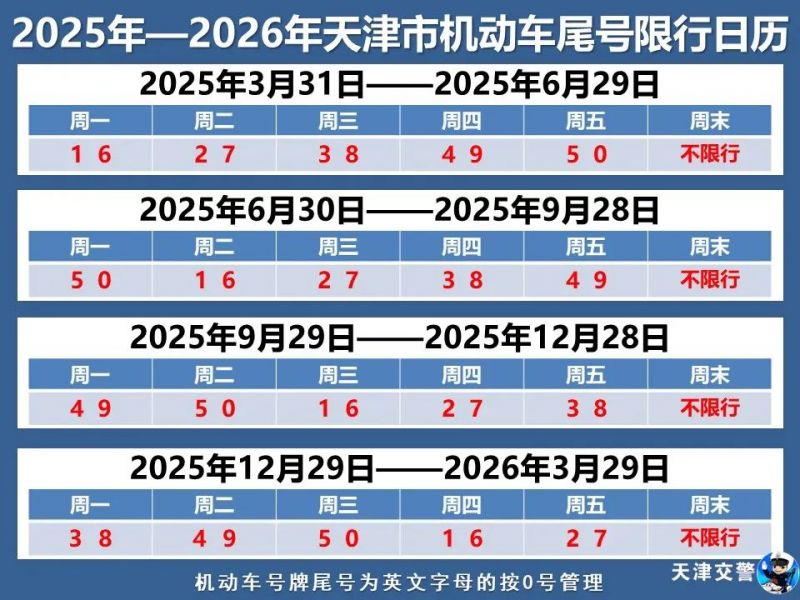 天津限行时间,天津限行时间几点到几点-第1张图片
