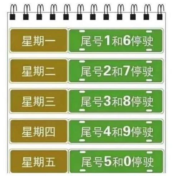 北京限号2021年3月最新限号-北京限号新规定2023最新消息