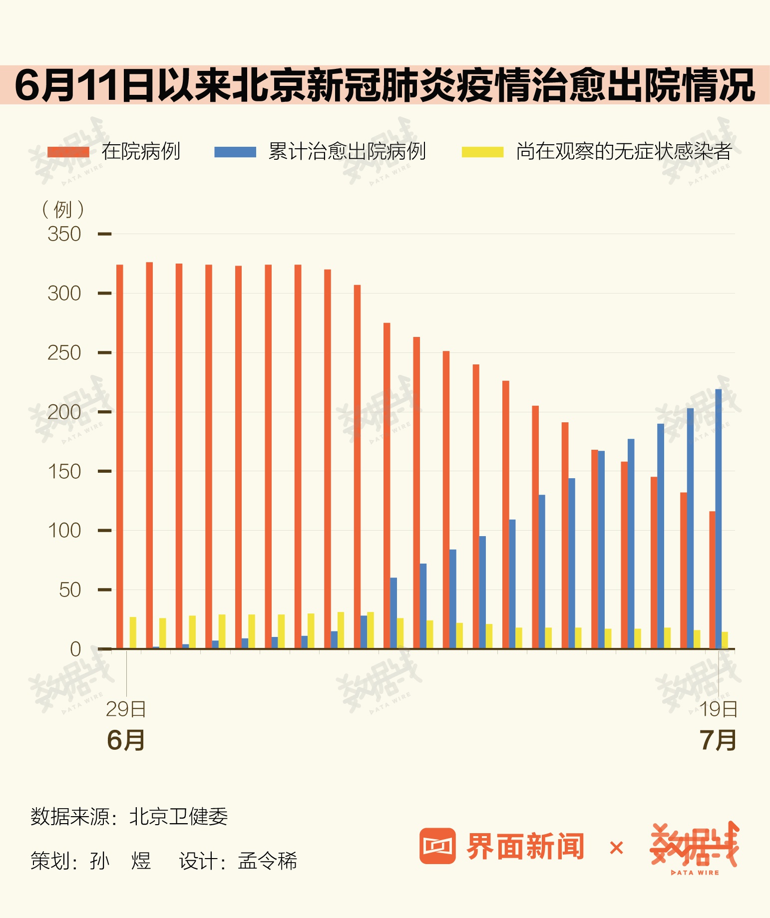 「北京确诊病例详情公布」〃北京确诊肺炎-第1张图片