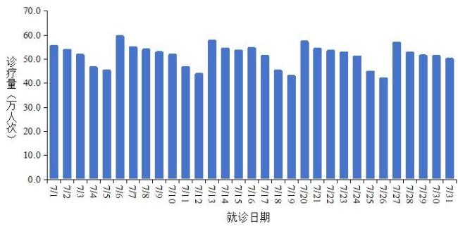 “31省新增本土确诊7例” 31省新增本土确诊79例？-第3张图片