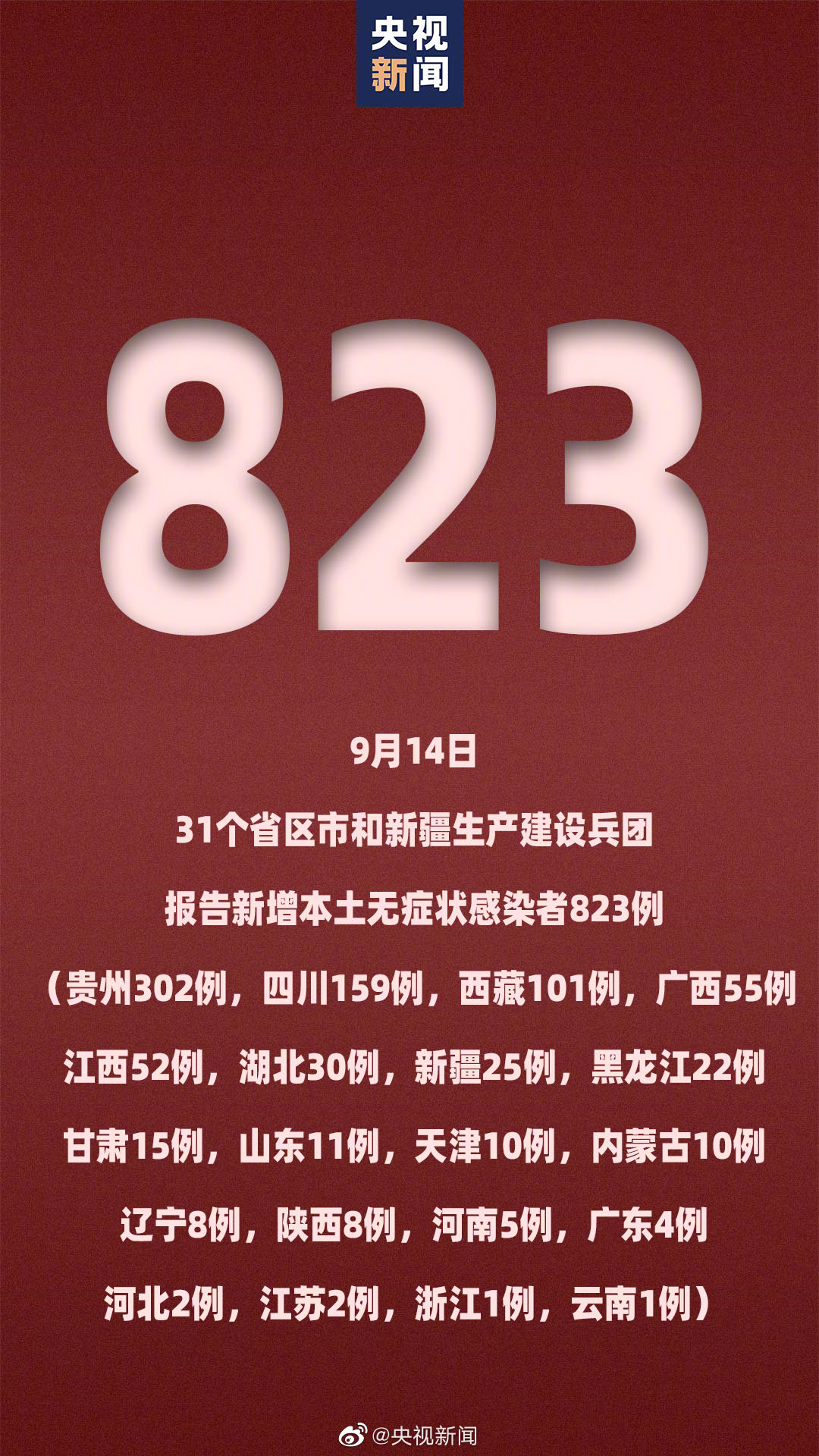 “今天全国31个省疫情最新消息” 今天全国31个省疫情最新消息数据？