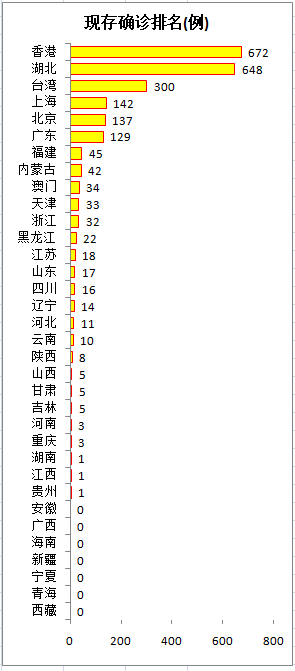 今日新疫情最新消息︰(今日新疫情最新消息数据)