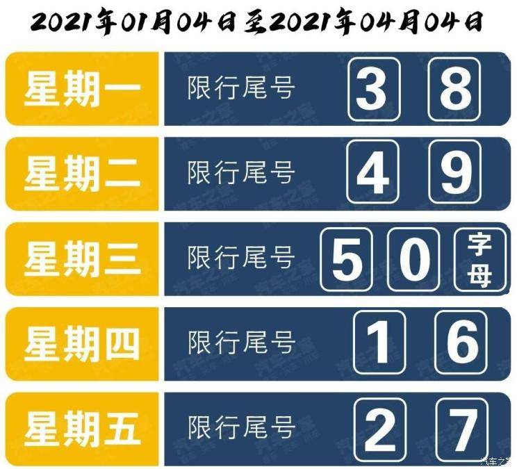 “郑州限号2021最新限号3月” 最新郑州限号是怎么限的？