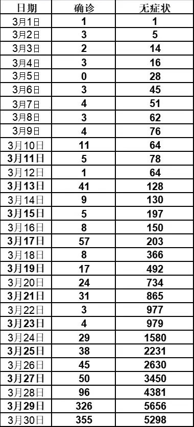 上海新增11例境外输入病例.上海新增本土3 7