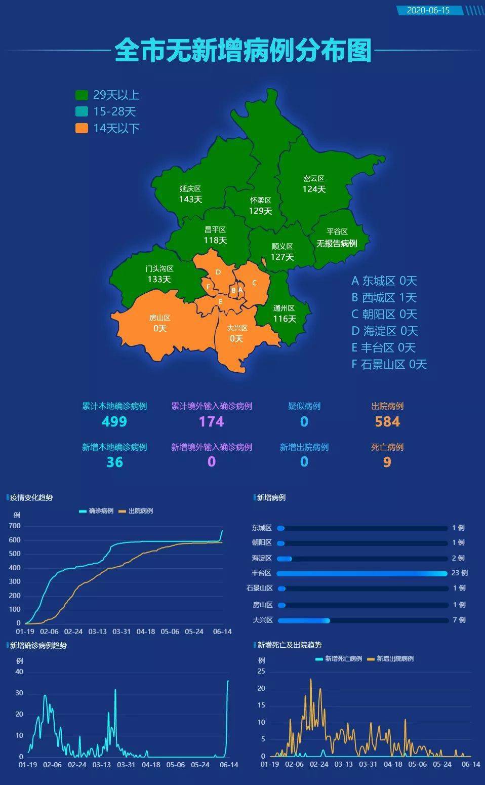 北京疫情传播链〃北京感染-第2张图片