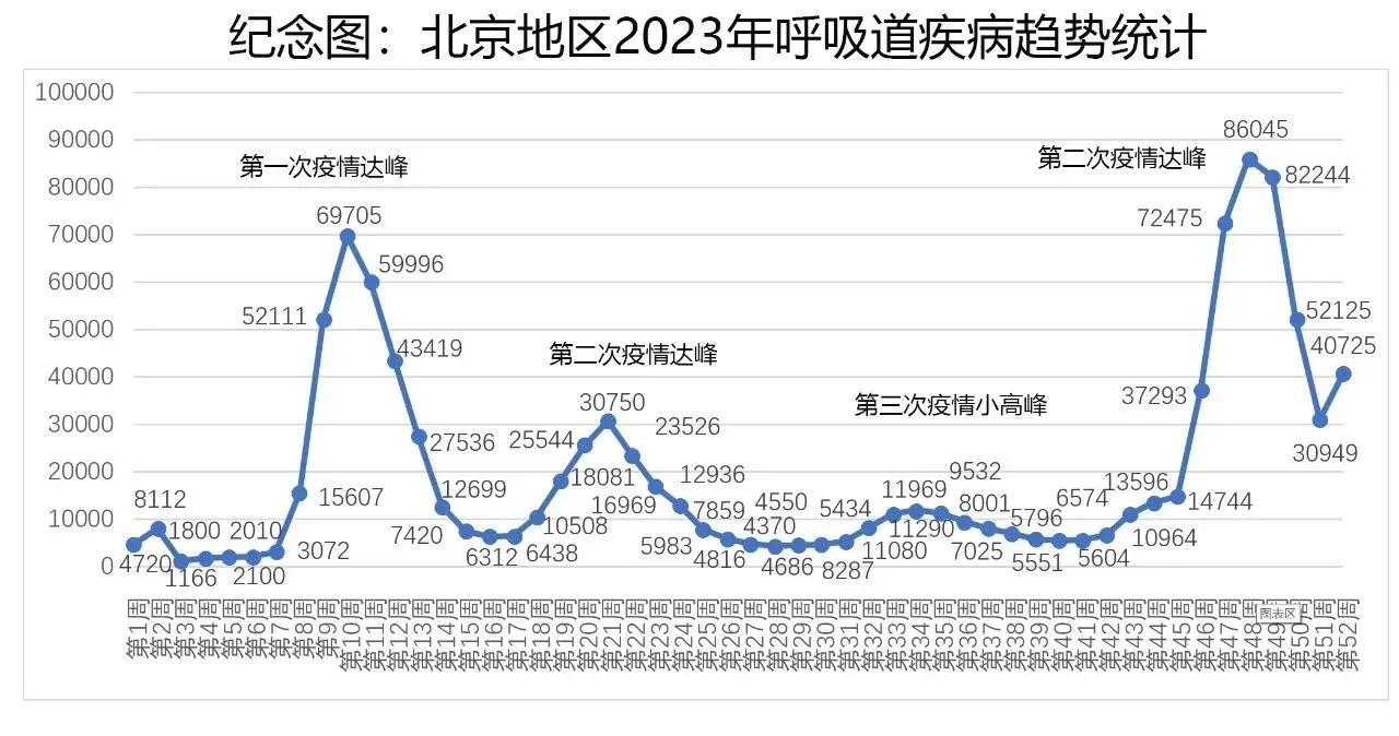 北京疫情传播链〃北京感染