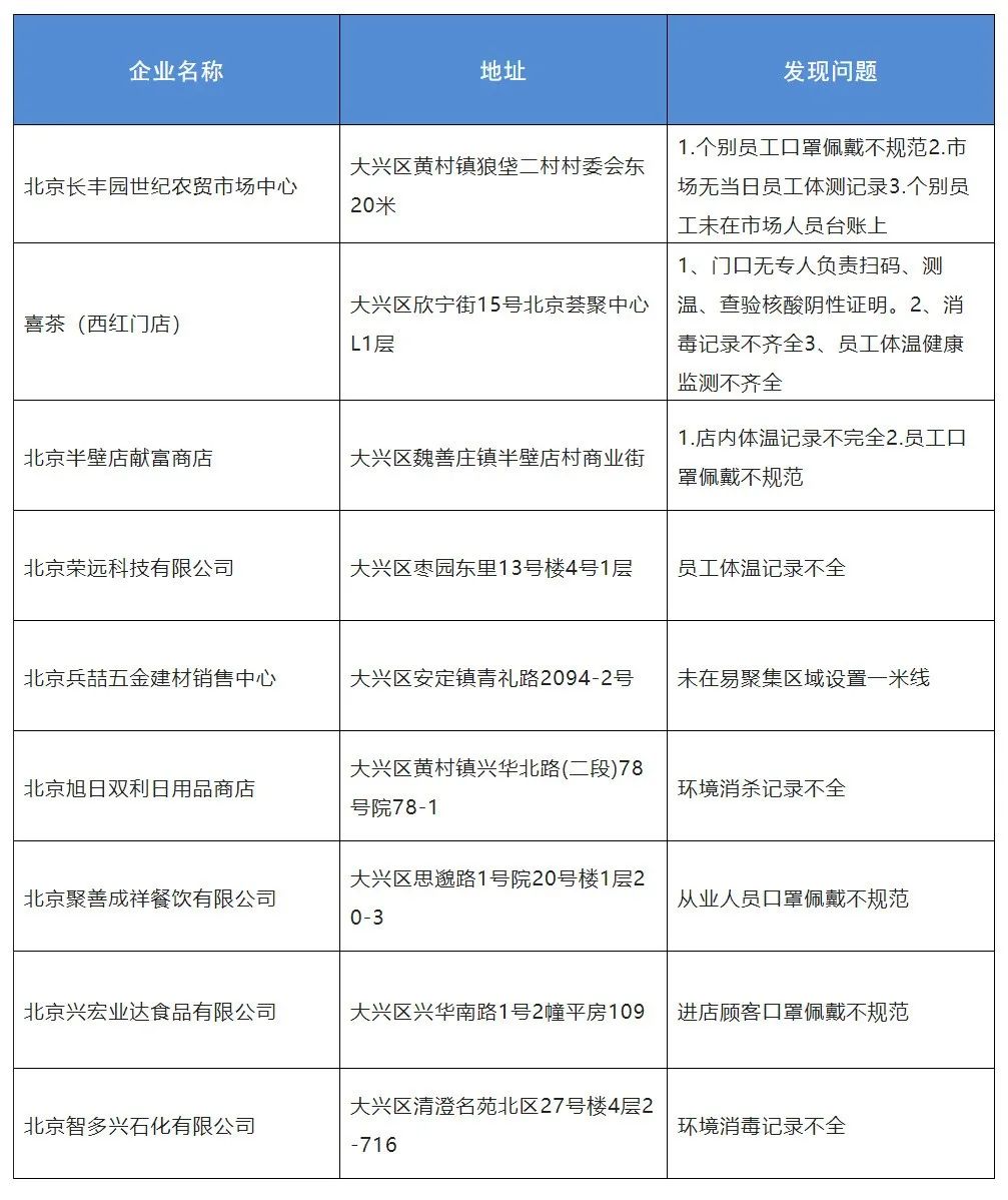北京大兴疫情-北京大兴区最新消息