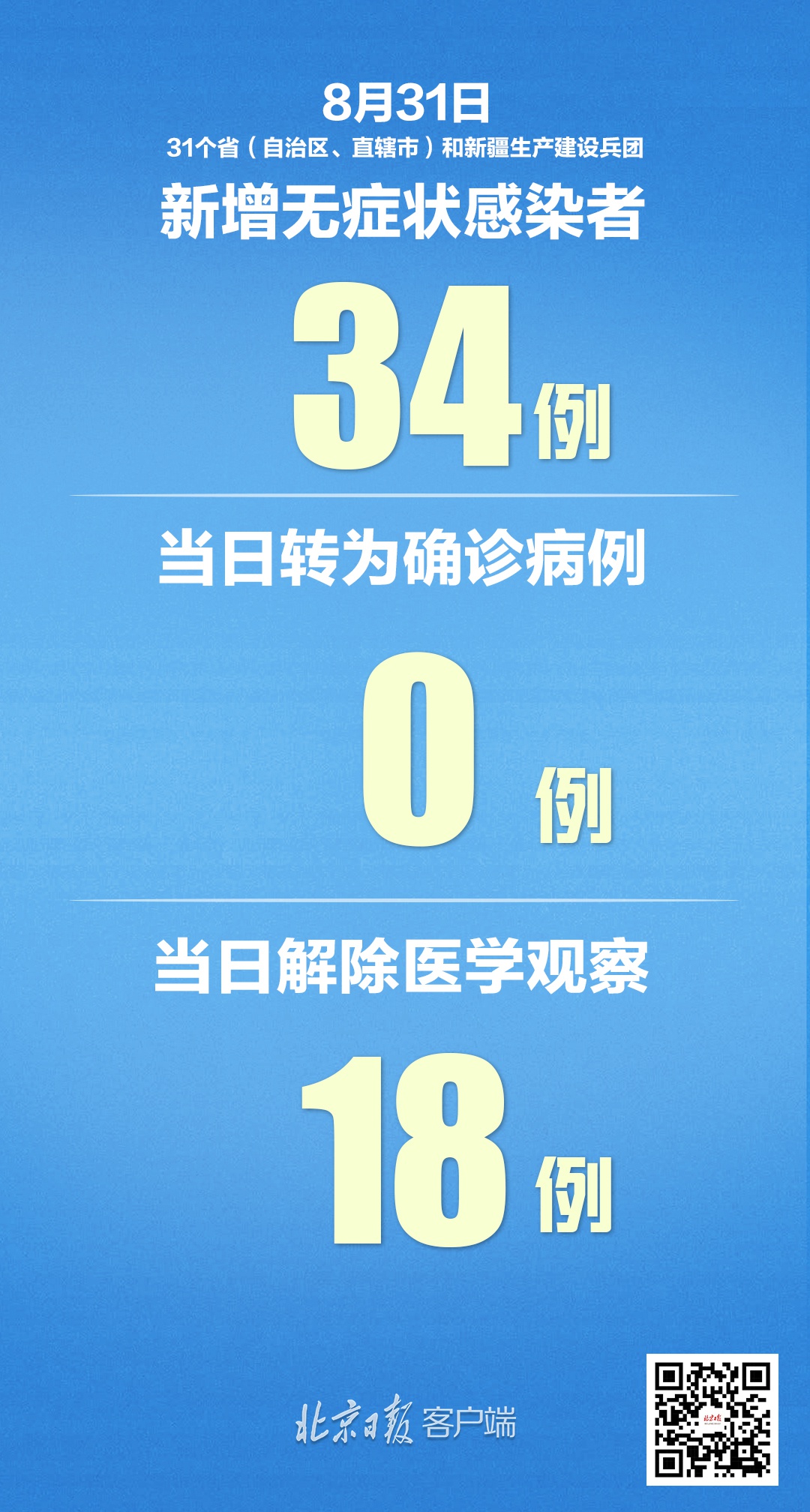 31省份新增本土确诊30例江苏18例,江苏新冠病毒最新-第1张图片