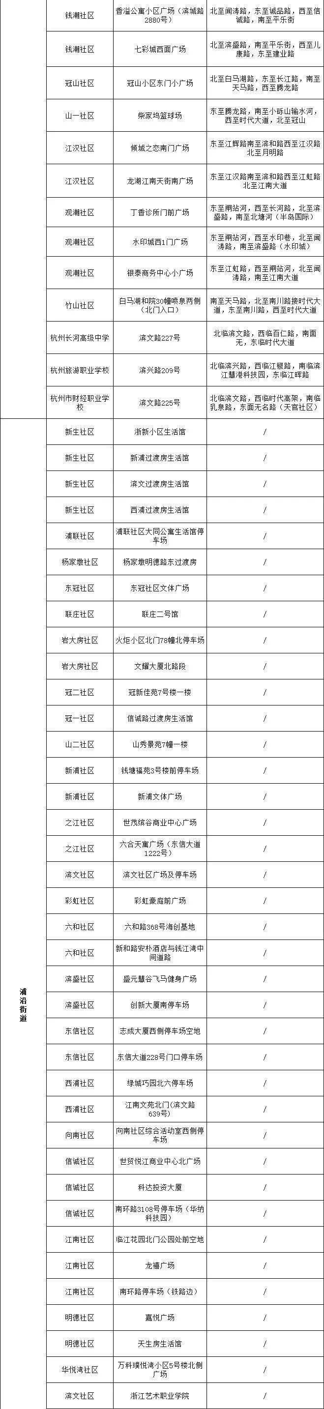「北京新增本土确诊7例」〃北京新增确诊病例详情-第1张图片