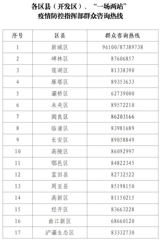 西安疫情最新新增〃西安疫情最新新增消息