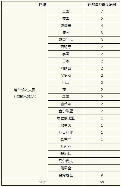 “上海疫情最新消息今天新增” 上海疫情最新进展？-第3张图片
