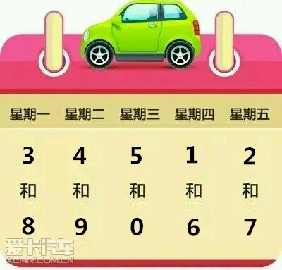 北京限号2023年4月份限号.北京限号2023年5月份限号