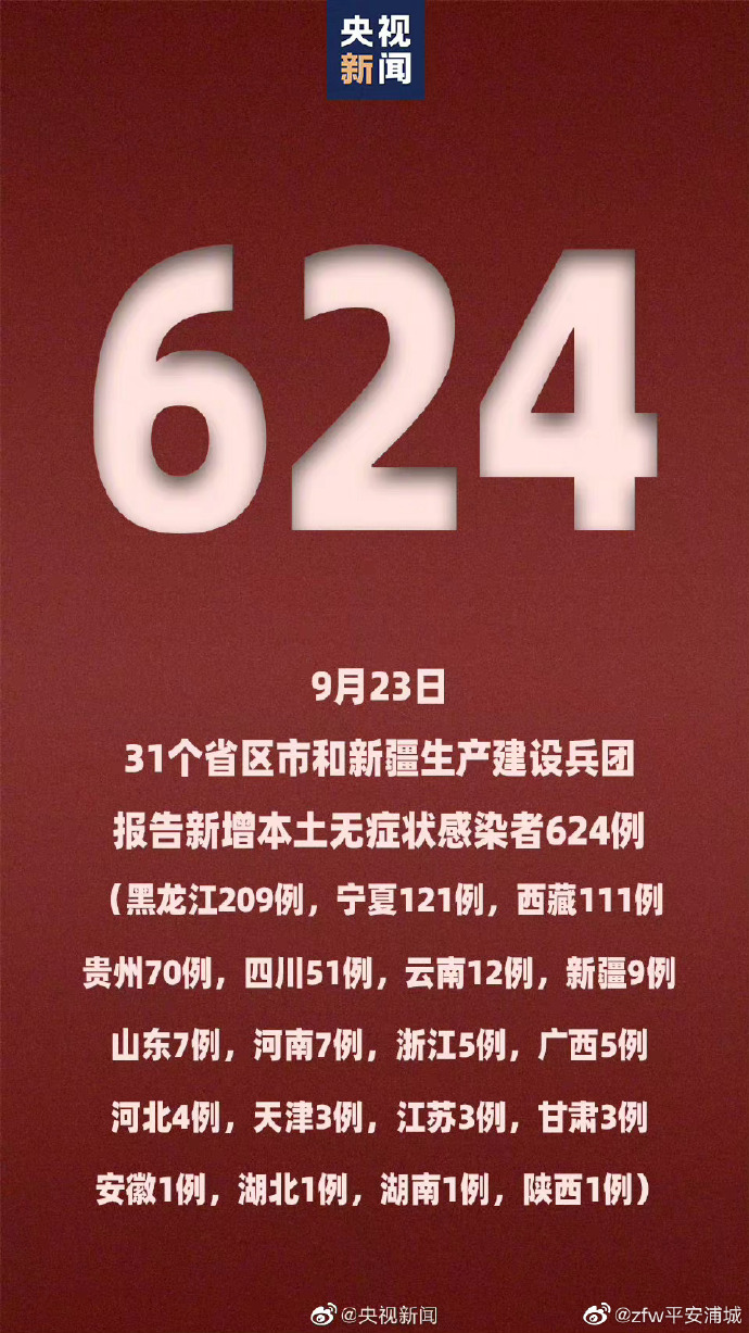 【31省区市新增确诊9例/31省区市新增59例本土确诊】-第1张图片