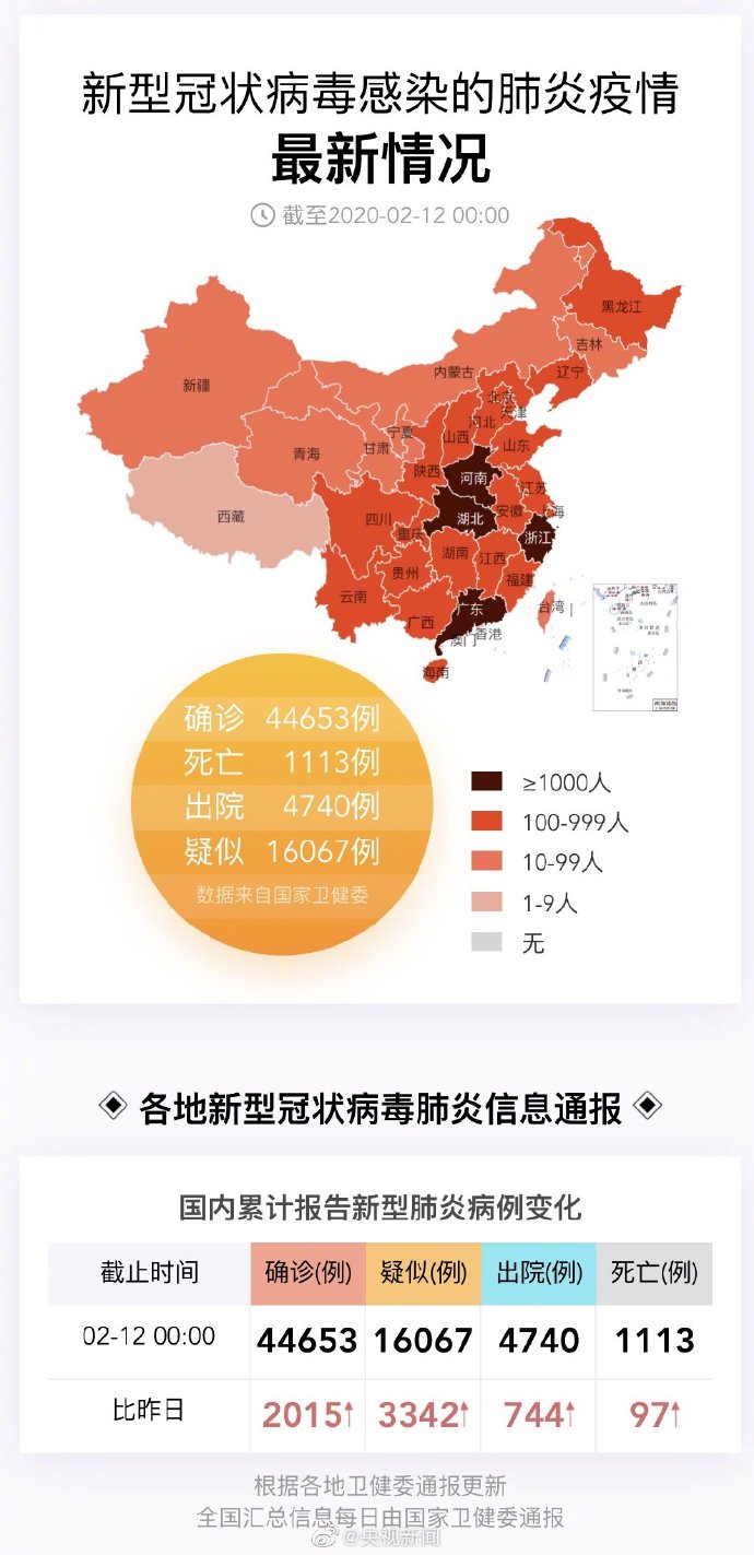 「国内疫情中高风险地区有哪些」〃国内疫情情况通报-第1张图片