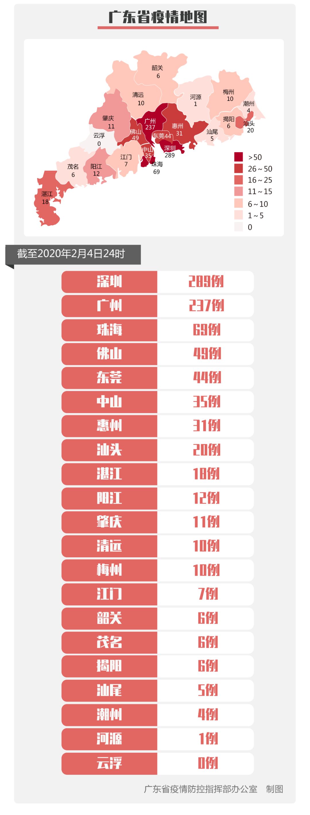 “31省区市新增31例新冠肺炎” 31省新增23 41？