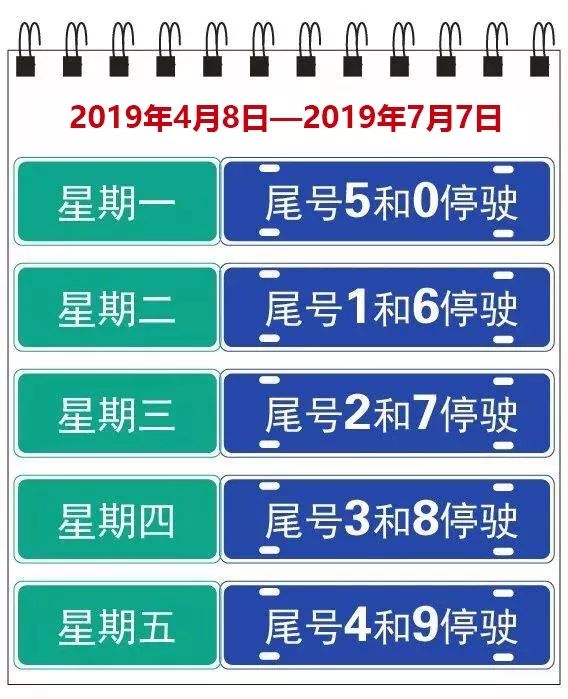 秦皇岛限号︰(秦皇岛限号9月查询)-第1张图片