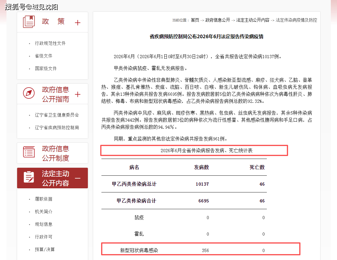 “辽宁新增8例本土确诊	” 辽宁本地新冠？-第2张图片