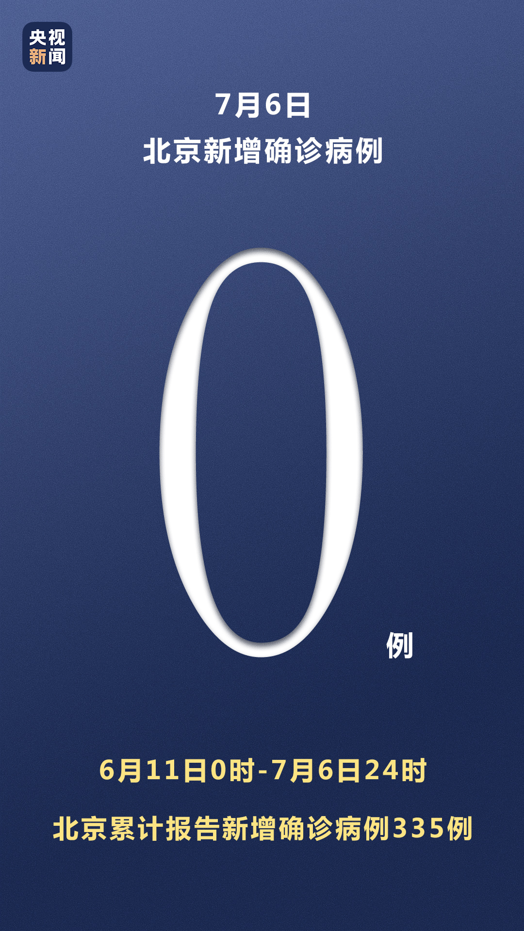北京无新增本土感染者︰(北京新增3例本地确诊)-第1张图片